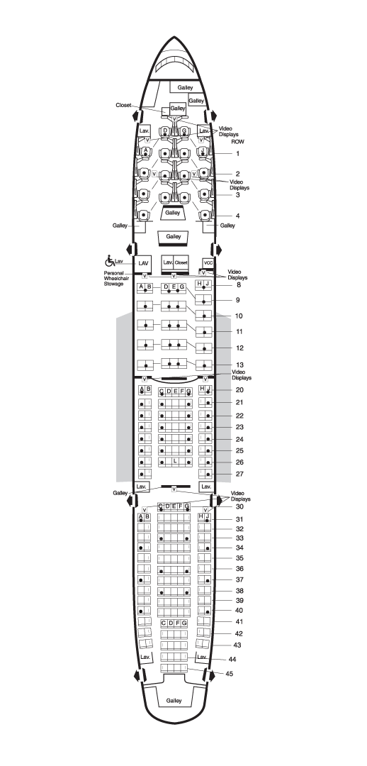 Boeing 777 Sitzplätze